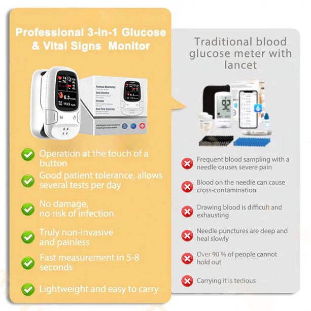 🔥The Best Christmas Gift🎁-Apogry® Develops Newly Launched Non-Invasive Smart Glucose Meter 🔥made in the USA🔥