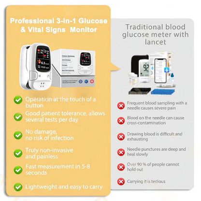 🔥The Best Christmas Gift🎁-Apogry® Develops Newly Launched Non-Invasive Smart Glucose Meter 🔥made in the USA🔥