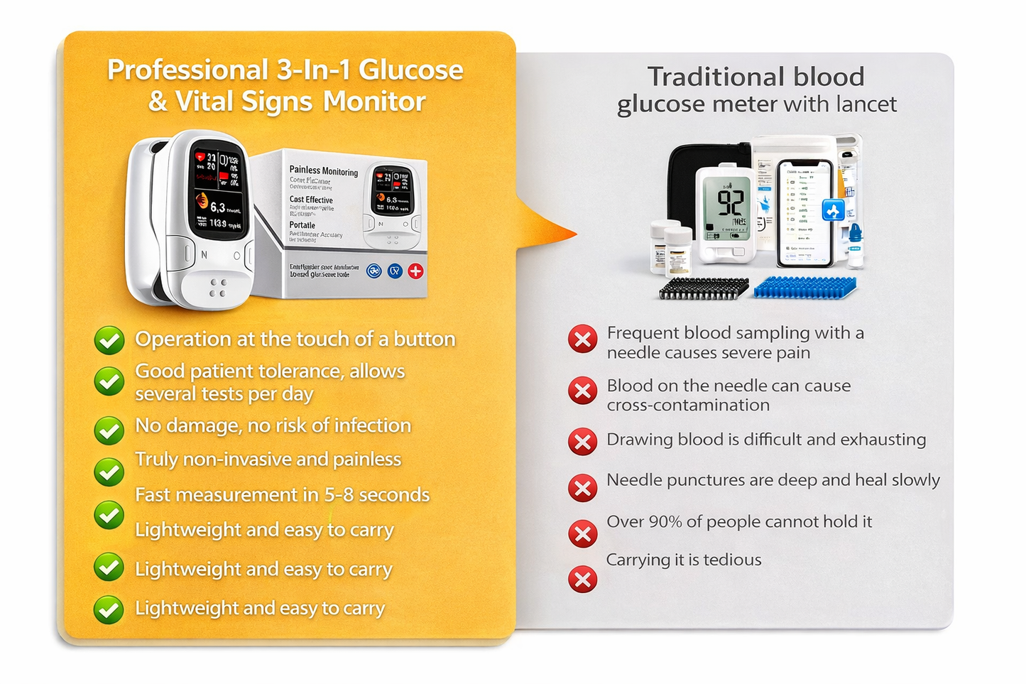 ⏰ Limited Time Offer 🎁 Introducing the Smart Glucose Monitoring Device 🔥 Track Your Glucose — Without the Hassle